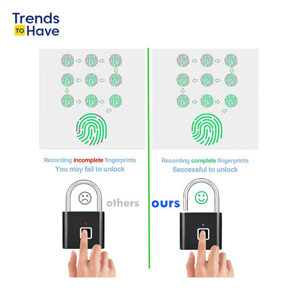 Tuya Smart Fingerprint Padlock